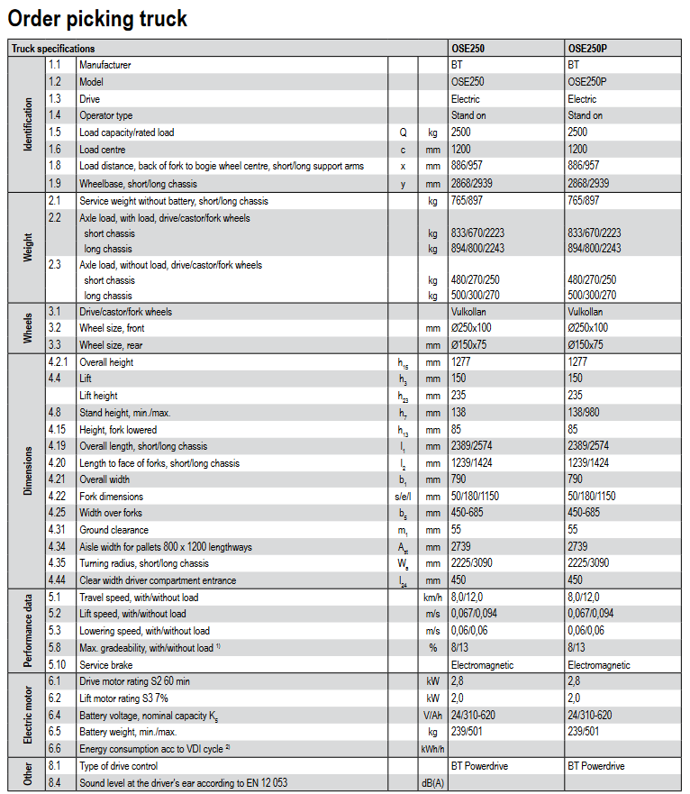 Screenshot 2022 01 10 at 02 59 02 bt order picking truck ose250 p pdf